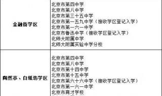 北京中学需要学区房吗