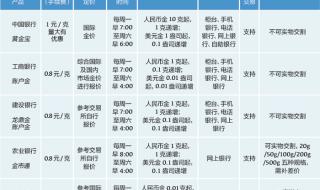 查工商银行卡余额会有短信提示吗