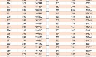 2022四川高考一分一段表